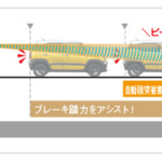 クロスビーのACCがﾏｲﾅｰﾁｪﾝｼﾞで採用!ｸﾙｰｽﾞｺﾝﾄﾛｰﾙとの違いと使い方