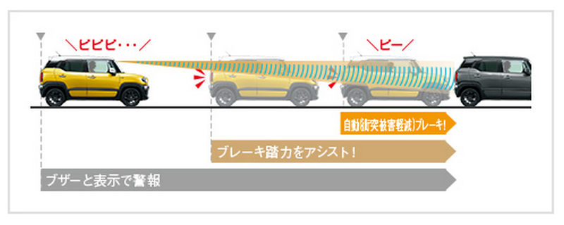 【クロスビー】クルーズコントロールと自動ブレーキ性能!出来ること出来ないこと!